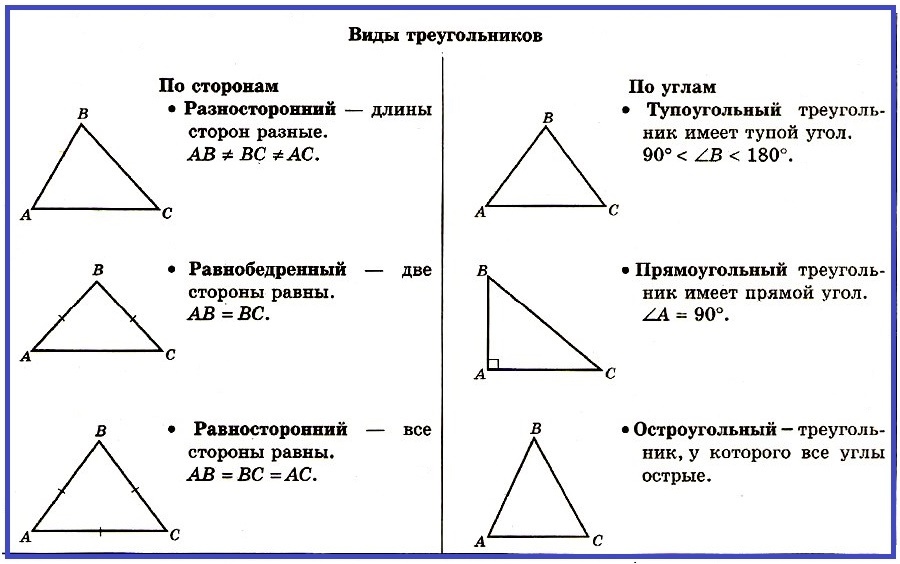  Пособие по теме Треугольники. Признаки равенства треугольников